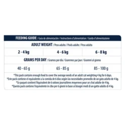 Affinity Advance Adult Huhn & Reis - Katze 10 Affinity Advance Adult Huhn & Reis - Katze -Almo Trixie Verkaufe affinity advance adult kip en rijst kat 178258 0500 none