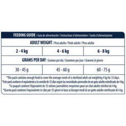 Affinity Advance Sterilized Salmon Sensitive - Katze 17 Affinity Advance Sterilized Salmon Sensitive - Katze -Almo Trixie Verkaufe affinity advance sterilized salmon sensitive kat 178291 0500 none