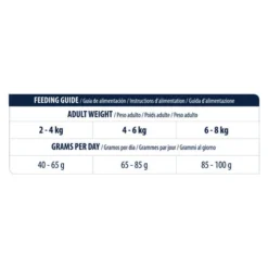 Affinity Advance Veterinary Diets Renal Katze 11 Affinity Advance Veterinary Diets Renal Katze -Almo Trixie Verkaufe affinity advance veterinary diets renal kat 176896 0500 none