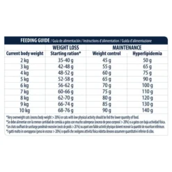 Affinity Advance Veterinary Diets Weight Balance Katze -Almo Trixie Verkaufe affinity advance veterinary diets weight balance kat 178105 0500 none