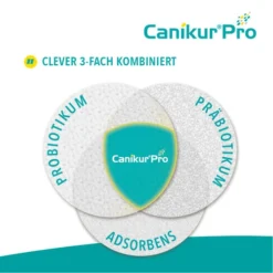 Canikur® Pro Diät-Ergänzungsfuttermittel Für Hunde 8 Canikur® Pro Diät-Ergänzungsfuttermittel Für Hunde -Almo Trixie Verkaufe canikur pro 213695 0500 none