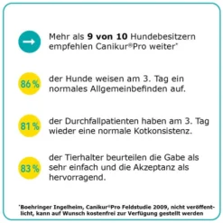 Canikur® Pro Diät-Ergänzungsfuttermittel Für Hunde 9 Canikur® Pro Diät-Ergänzungsfuttermittel Für Hunde -Almo Trixie Verkaufe canikur pro 213698 0500 none