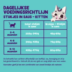 Edgard & Cooper Kitten Stückchen In Sauce -Almo Trixie Verkaufe edgard cooper kitten chunks in sauce 210410 0500 none