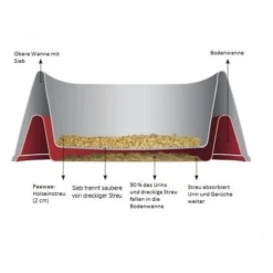 PeeWee EcoMinor - Katzentoilette 7 PeeWee EcoMinor - Katzentoilette -Almo Trixie Verkaufe peewee ecominor kattenbak 97910 0500 none