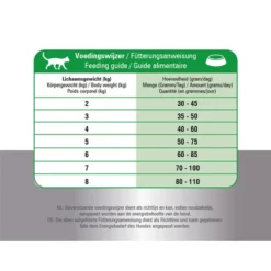 Prins Fit Selection Cat Mix 9 Prins Fit Selection Cat Mix -Almo Trixie Verkaufe prins fit selection cat mix 171169 0500 none