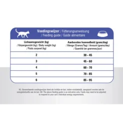 Prins VitalCare Cat Adult Fit 11 Prins VitalCare Cat Adult Fit -Almo Trixie Verkaufe prins vitalcare cat adult fit 172303 0500 none