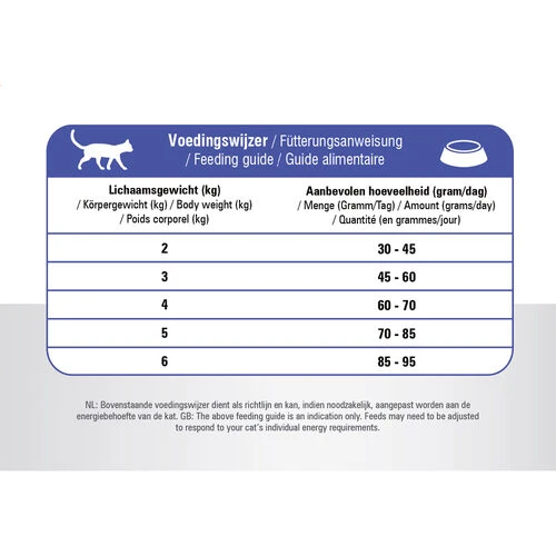 Prins VitalCare Cat Adult Fit 6 Prins VitalCare Cat Adult Fit – Bild 6