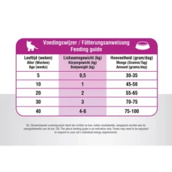 Prins VitalCare Cat Kitten -Almo Trixie Verkaufe prins vitalcare cat kitten 172360 0500 none