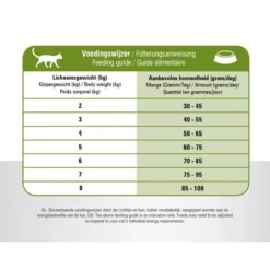 Prins VitalCare Cat Sensitive Hypoallergic 7 Prins VitalCare Cat Sensitive Hypoallergic -Almo Trixie Verkaufe prins vitalcare cat sensitive hypoallergic 172450 0500 none