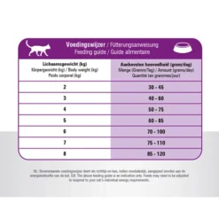 Prins VitalCare Cat Sterilised -Almo Trixie Verkaufe prins vitalcare cat sterilised 172468 0500 none