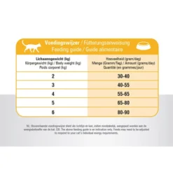 Prins VitalCare Indoor 11 Prins VitalCare Indoor -Almo Trixie Verkaufe prins vitalcare indoor 172342 0500 none