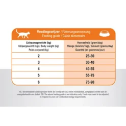 Prins VitalCare Multicat -Almo Trixie Verkaufe prins vitalcare multicat 172378 0500 none