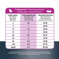 Prins VitalCare Protection Kitten 9 Prins VitalCare Protection Kitten -Almo Trixie Verkaufe prins vitalcare protection kitten 172540 0500 none