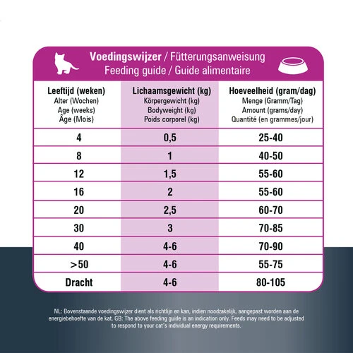 Prins VitalCare Protection Kitten 5 Prins VitalCare Protection Kitten – Bild 5