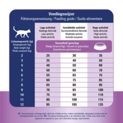 Prins VitalCare Renal Support -Almo Trixie Verkaufe prins vitalcare renal support 172648 0500 none