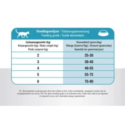 Prins VitalCare Resist Calm -Almo Trixie Verkaufe prins vitalcare resist calm 172396 0500 none