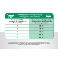 Prins VitalCare Senior -Almo Trixie Verkaufe prins vitalcare senior 172414 0500 none