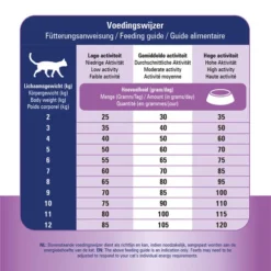 Prins VitalCare Struvite & Calciumoxalate 9 Prins VitalCare Struvite & Calciumoxalate -Almo Trixie Verkaufe prins vitalcare struvite calciumoxalate 172684 0500 none