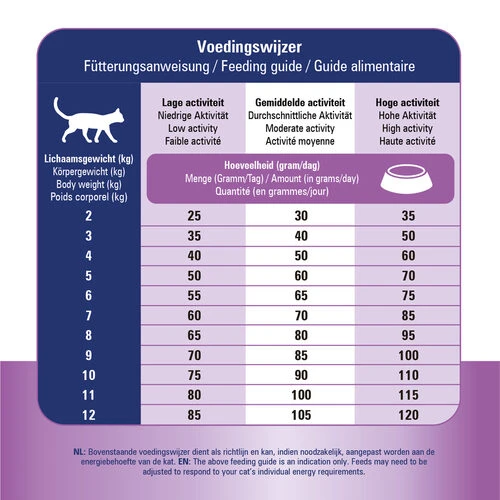 Prins VitalCare Struvite & Calciumoxalate 5 Prins VitalCare Struvite & Calciumoxalate – Bild 5