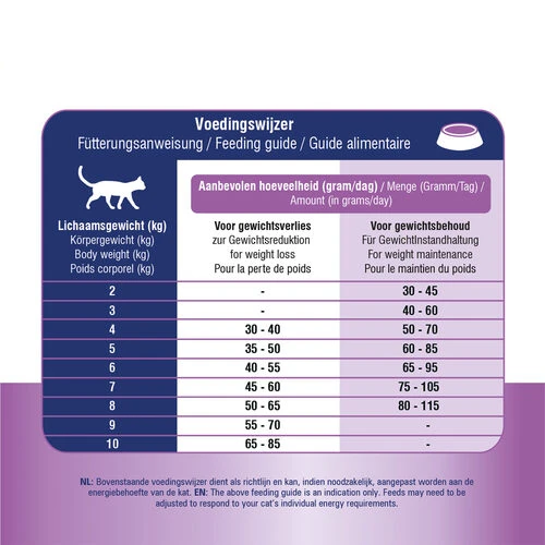 Prins VitalCare Weight Reduction & Diabetic 5 Prins VitalCare Weight Reduction & Diabetic – Bild 5