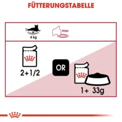 Royal Canin Instinctive In Gelee - Katzenfutter -Almo Trixie Verkaufe royal canin instinctive in jelly kattenvoer 127933 0500 none