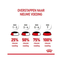 Royal Canin Kitten Sterilised Gelee - Beutel -Almo Trixie Verkaufe royal canin kitten sterilised in jelly maaltijdzakje 207224 0500 none