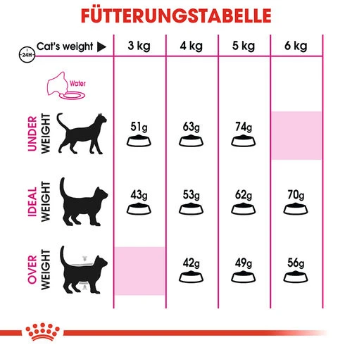 Royal Canin Savour Exigent - Katzenfutter 9 Royal Canin Savour Exigent - Katzenfutter – Bild 9