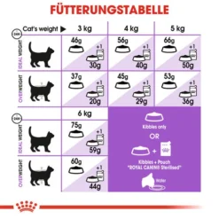 Royal Canin Sterilised 7+ - Katzenfutter 17 Royal Canin Sterilised 7+ - Katzenfutter -Almo Trixie Verkaufe royal canin sterilised 7 kattenvoer 127838 0500 none