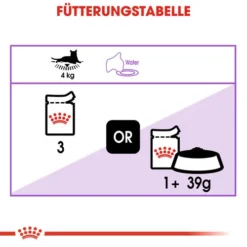 Royal Canin Sterilised In Jelly - Katzenfutter 15 Royal Canin Sterilised In Jelly - Katzenfutter -Almo Trixie Verkaufe royal canin sterilised in jelly kattenvoer 128153 0500 none